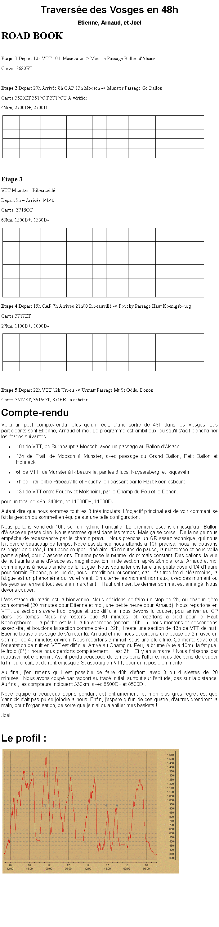 Text Box: Travers�e des Vosges en 48hEtienne, Arnaud, et JoelROAD BOOKEtape 1 Depart 10h VTT 10 h Masevaux -> Moosch Passage Ballon d'AlsaceCartes: 3620ETEtape 2 Depart 20h Arriv�e 8h CAP 13h Moosch -> Munster Passage Gd BallonCartes 3620ET 3619OT 3719OT A v�rifier 45km, 2700D+, 2700D-￼Etape 3 VTT Munster - Ribeauvill�Depart 9h � Arriv�e 14h40Cartes  3718OT 63km, 1500D+, 1550D-￼Etape 4 Depart 15h CAP 7h Arriv�e 21h00 Ribeauvill� -> Fouchy Passage Haut KoenigsbourgCartes 3717ET27km, 1100D+, 1000D-￼Etape 5 Depart 22h VTT 12h Urbeis -> Urmatt Passage Mt St Odile, DononCartes 3617ET, 3616OT, 3716ET � acheter.Compte-rendu&nbsp;Voici un petit compte-rendu, plus qu'un r�cit, d'une sortie de 48h dans les Vosges. Les participants sont Etienne, Arnaud et moi. Le programme est ambitieux, puisqu'il s'agit d'encha�ner les �tapes suivantes :	10h de VTT, de Burnhaupt � Moosch, avec un passage au Ballon d'Alsace	13h de Trail, de Moosch � Munster, avec passage du Grand Ballon, Petit Ballon et Hohneck	6h de VTT, de Munster � Ribeauvill�, par les 3 lacs, Kaysersberg, et Riquewihr	7h de Trail entre Ribeauvill� et Fouchy, en passant par le Haut Koenigsbourg	13h de VTT entre Fouchy et Molsheim, par le Champ du Feu et le Donon.pour un total de 48h, 340km, et 11000D+, 11000D-.Autant dire que nous sommes tout les 3 tr�s inquiets. L'objectif principal est de voir comment se fait la gestion du sommeil en �quipe sur une telle configuration.Nous partons vendredi 10h, sur un rythme tranquille. La premi�re ascension jusqu'au&nbsp; Ballon d'Alsace se passe bien. Nous sommes quasi dans les temps. Mais �a se corse ! De la neige nous emp�che de redescendre par le chemin pr�vu ! Nous prenons un GR assez technique, qui nous fait perdre beaucoup de temps. Notre assistance nous attends � 19h pr�cise: nous ne pouvons rallonger en dur�e, il faut donc couper l'itin�raire. 45 minutes de pause, la nuit tombe et nous voila partis a pied, pour 3 ascensions. Etienne pose le rythme, doux mais constant. Des ballons, la vue de nuit sur la plaine d'Alsace est magnifique. En fin de section, apr�s 20h d'efforts, Arnaud et moi commen�ons � nous plaindre de la fatigue. Nous souhaiterions faire une petite pose d'1/4 d'heure pour dormir. Etienne, plus lucide, nous l'interdit heureusement, car il fait trop froid. N�anmoins, la fatigue est un ph�nom�ne qui va et vient. On alterne les moment normaux, avec des moment ou les yeux se ferment tout seuls en marchant : il faut cntinuer. Le dernier sommet est enneig�. Nous devons couper.L'assistance du matin est la bienvenue. Nous d�cidons de faire un stop de 2h, ou chacun g�re son sommeil (20 minutes pour Etienne et moi, une petite heure pour Arnaud). Nous repartons en VTT. La section s'av�re trop longue et trop difficile, nous devons la couper, pour arriver au CP dans les temps. Nous n'y restons que 30 minutes, et repartons � pied pour le Haut Koenigsbourg.&nbsp; La p�che est la ! La fin approche (encore 16h ...), nous montons et descendons assez vite, et bouclons la section comme pr�vu. 22h, il reste une section de 13h de VTT de nuit. Etienne trouve plus sage de s'arr�ter l�. Arnaud et moi nous accordons une pause de 2h, avec un sommeil de 40 minutes environ. Nous repartons � minuit, sous une pluie fine. �a monte s�v�re et l'orientation de nuit en VTT est difficile. Arriv� au Champ du Feu, la brume (vue � 10m), la fatigue, le froid (0�) : nous nous perdons compl�tement. Il est 3h ! Et y en a marre ! Nous finissons par retrouver notre chemin. Ayant perdu beaucoup de temps dans l'affaire, nous d�cidons de couper la fin du circuit, et de rentrer jusqu'a Strasbourg en VTT, pour un repos bien m�rit�.Au final, j'en retiens qu'il est possible de faire 48h d'effort, avec 3 ou 4 siestes de 20 minutes.&nbsp; Nous avons coup� par rapport au trac� initial, surtout sur l'altitude, pas sur la distance. Au final, les compteurs indiquent 330km, avec 8500D+ et 8500D-.Notre �quipe a beaucoup appris pendant cet entra�nement, et mon plus gros regret est que Yannick n'ait pas pu se joindre a nous. Enfin, j'esp�re qu'un de ces quatre, d'autres prendront la main, pour l'organisation, de sorte que je n'ai qu'a enfiler mes baskets !JoelLe profil&nbsp;:￼